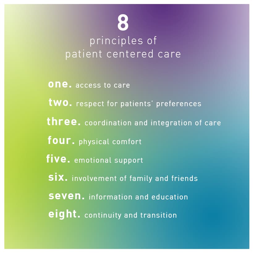 8 principles of patient centered care or client centered care