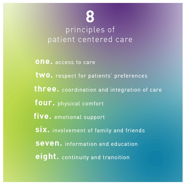 8 Principles Of Patient Centered Care