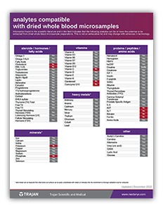 Analytes Compatible with Microsampling