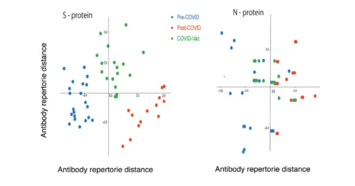 Blog on M. Zand Paper, Figure 1