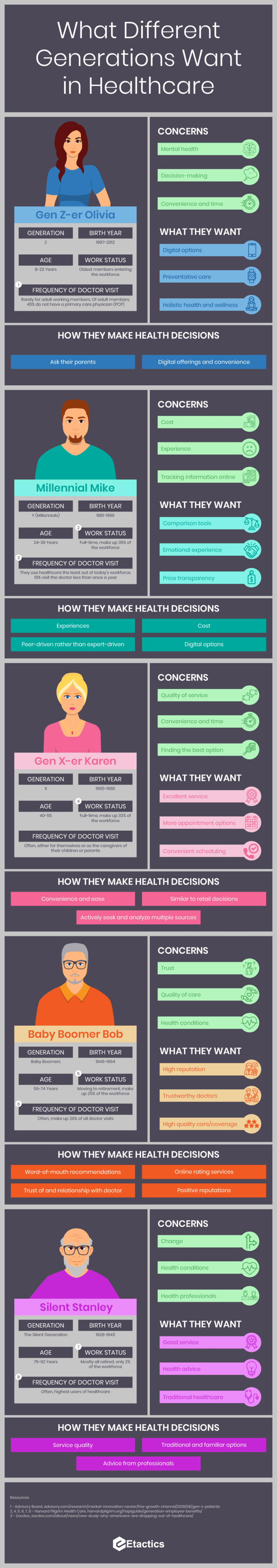 GenerationsinHealthcareInfographic_220 (1)