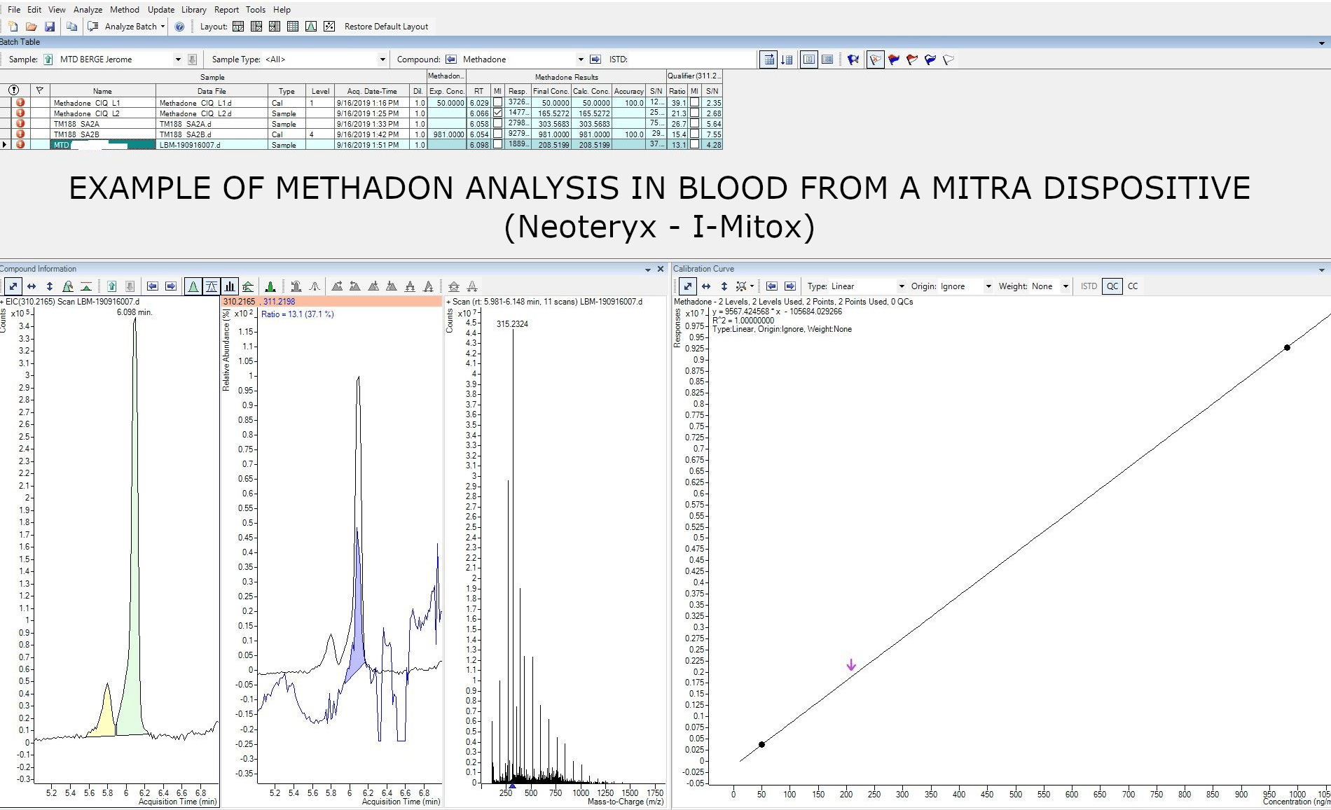 how I-MITOX does toxicology screening differently