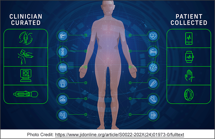 a computer illustration of a human body on one side of the body we see various wearable and data collection methods. On the other side we see icons of the researches tools