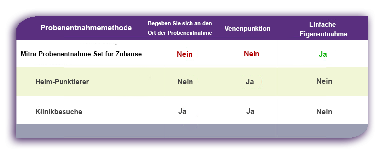 German-rack-comparisson-table