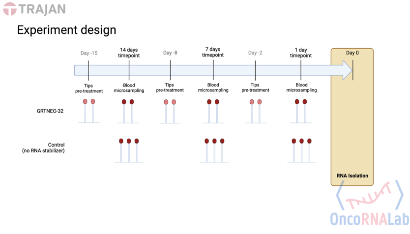 RNAIsolation_FreshBlood_Mitra, Ghent Uni-1