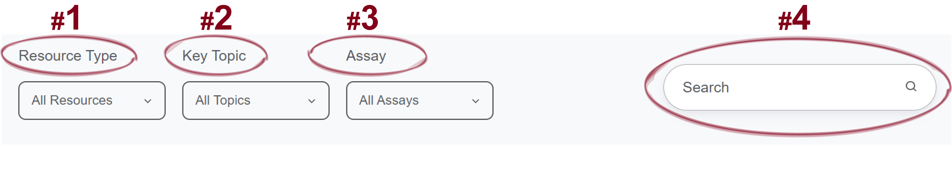 snapshot of Library Filter itemsm Resource Type, Key topic, assay, and Search field