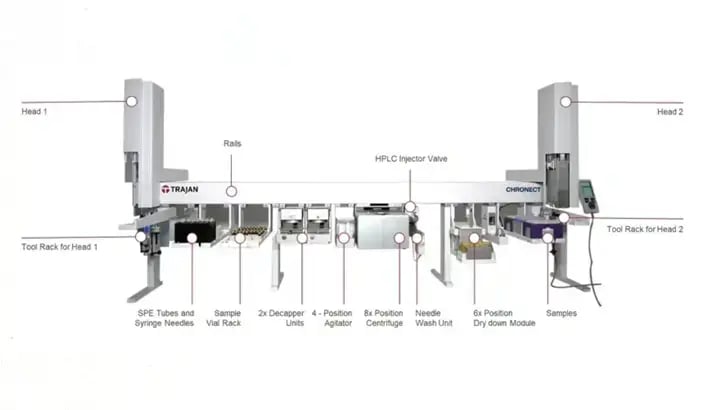automated-pfas-analysis-microsamples