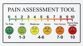 pain assessment chart