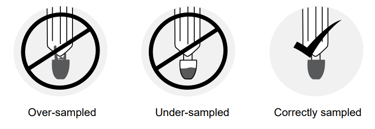 Mitra-VAMS sample collection