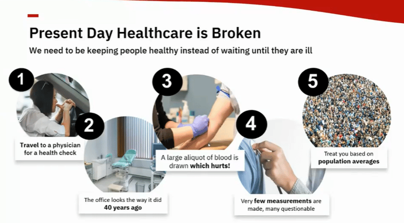 An information graphic spotlighting how healthcare system is broken. 