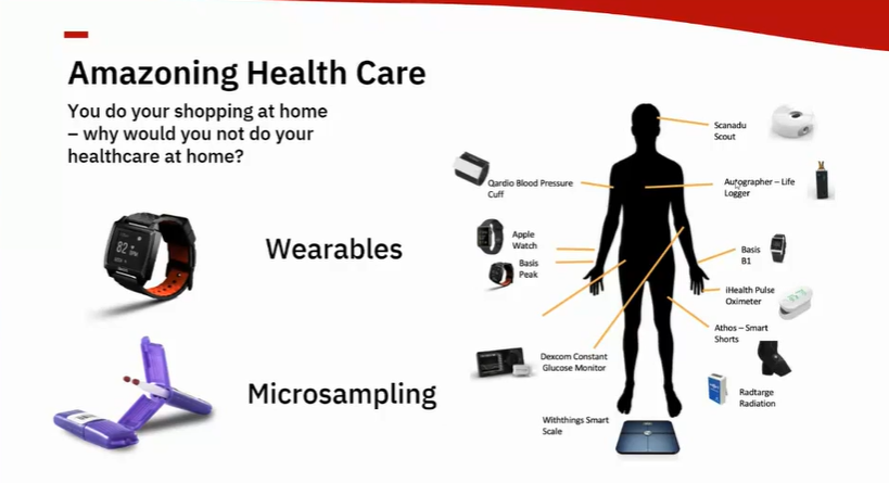An image collage of remote and portable healthcare devices.