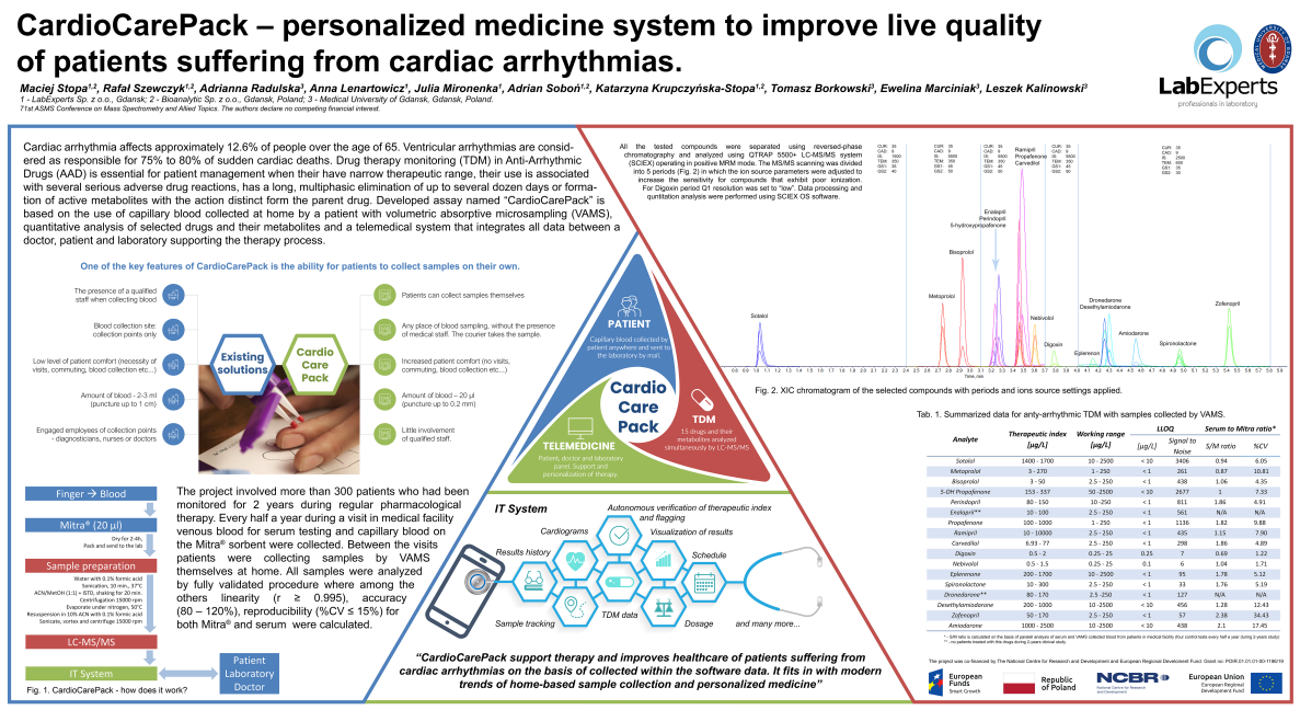 CardioCarePack poster from LabExperts