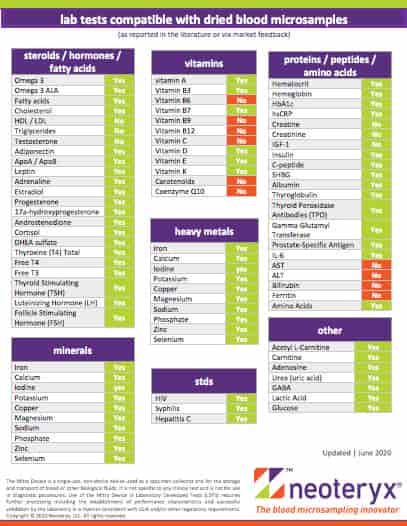 lab tests compatible with dried blood microsamples-1