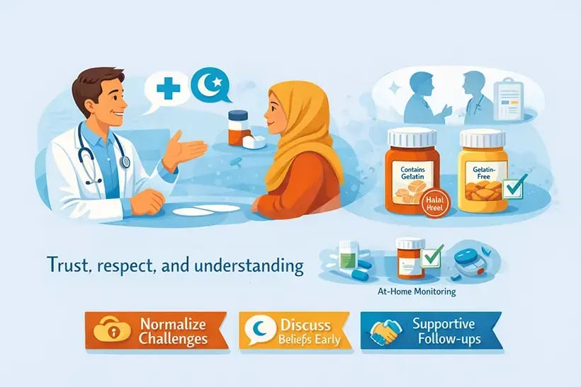 Illustration of a doctor and patient having a respectful conversation, with icons representing cultural and religious considerations and alternative medication options, plus callouts for normalizing adherence challenges, discussing beliefs early, and supportive follow-ups.