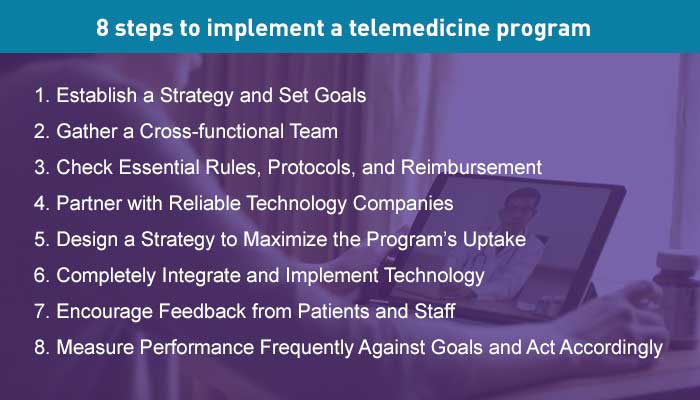 8-steps-telemedince