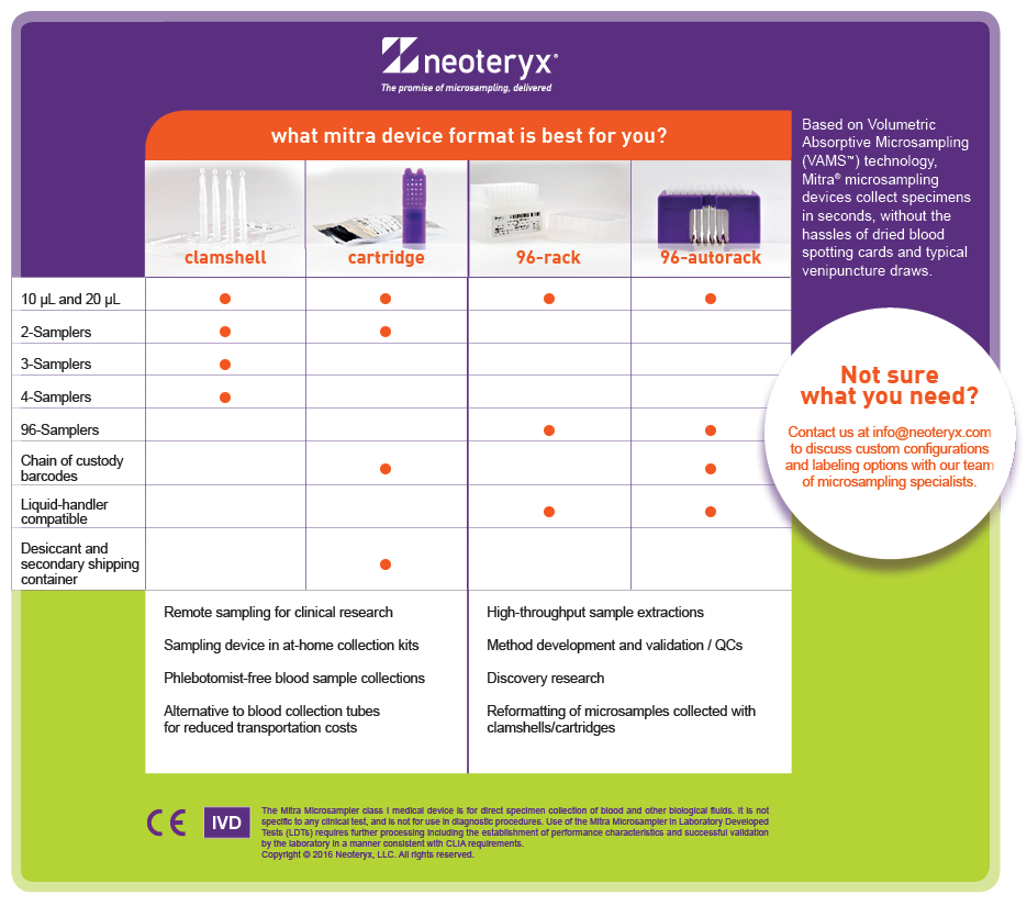 a detailed comparison table of the various Mitra microsampling devices. Learn what formats are right for you.
