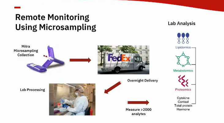 Remote microsampling enables remote monitoring