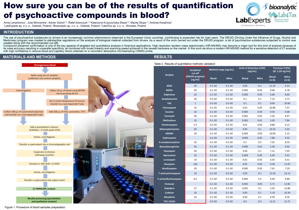 patient-centric sampling case studies