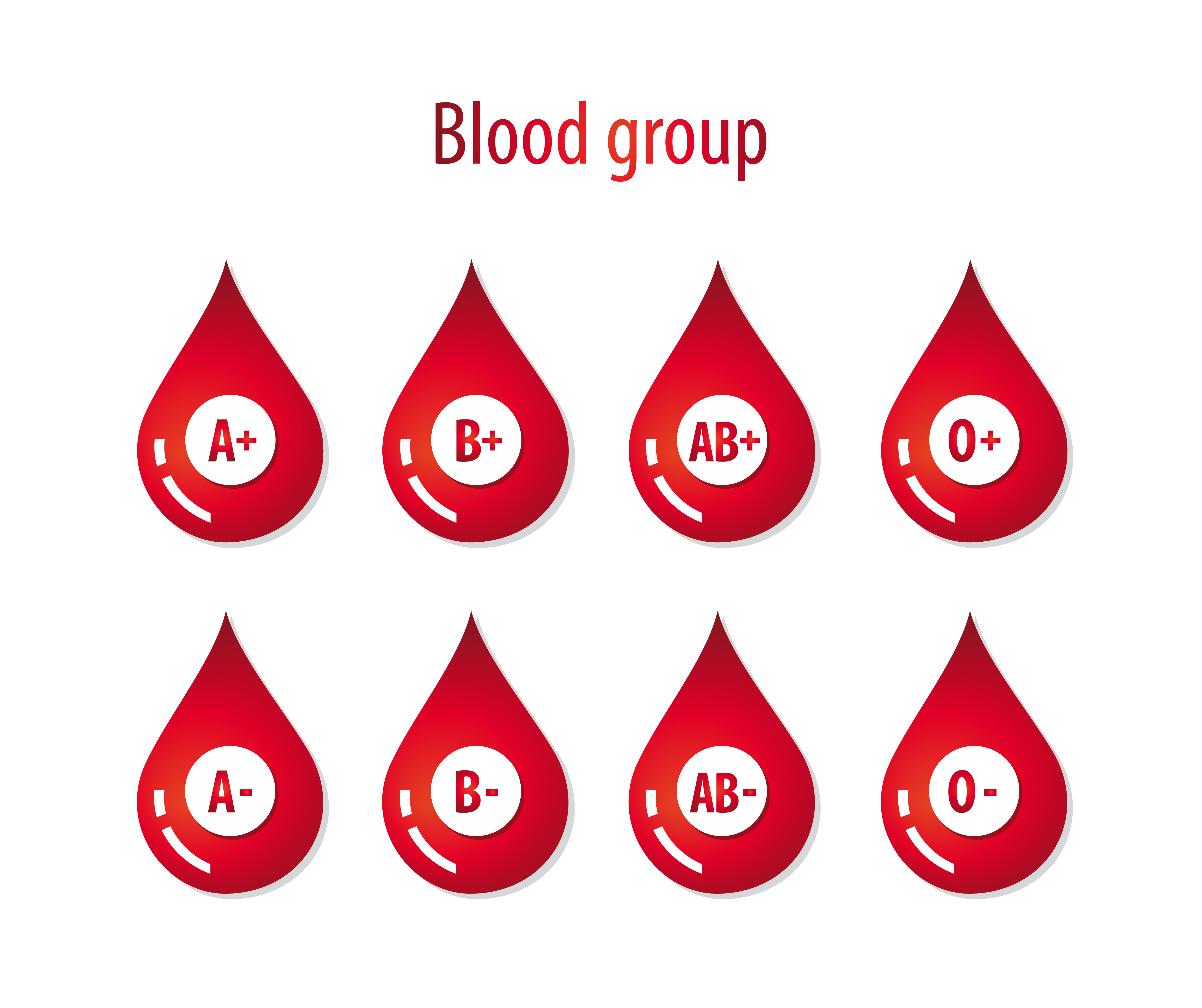 blood type influences how your body responds to COVID-19